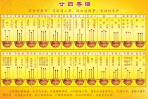 香譜72圖解高清大圖譜，最全的燒香圖解！