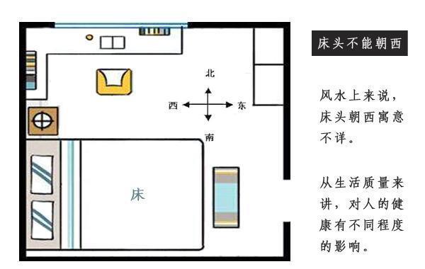 床頭朝西方向好不好，有什么風(fēng)水講究嗎？